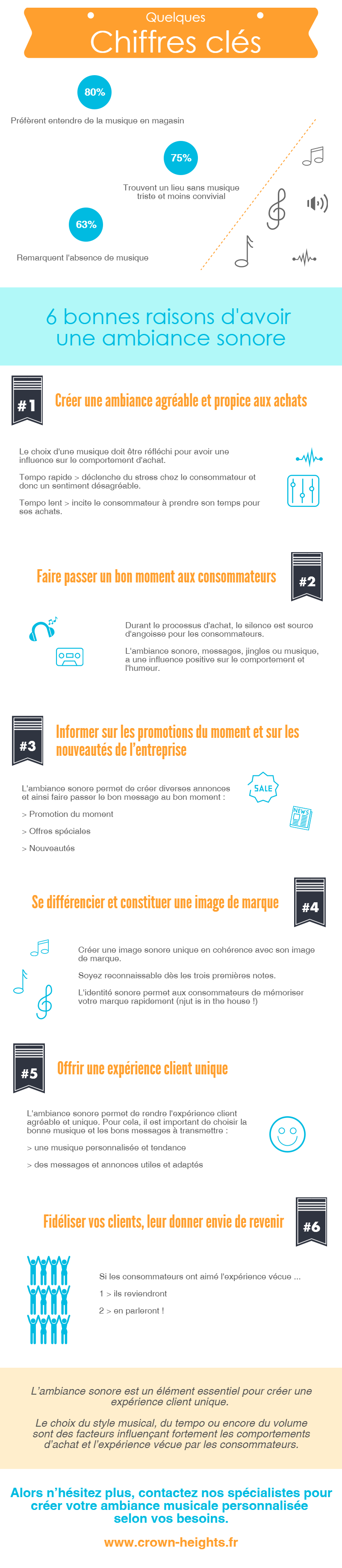 Découvrez les chiffres clés de l'ambiance sonore