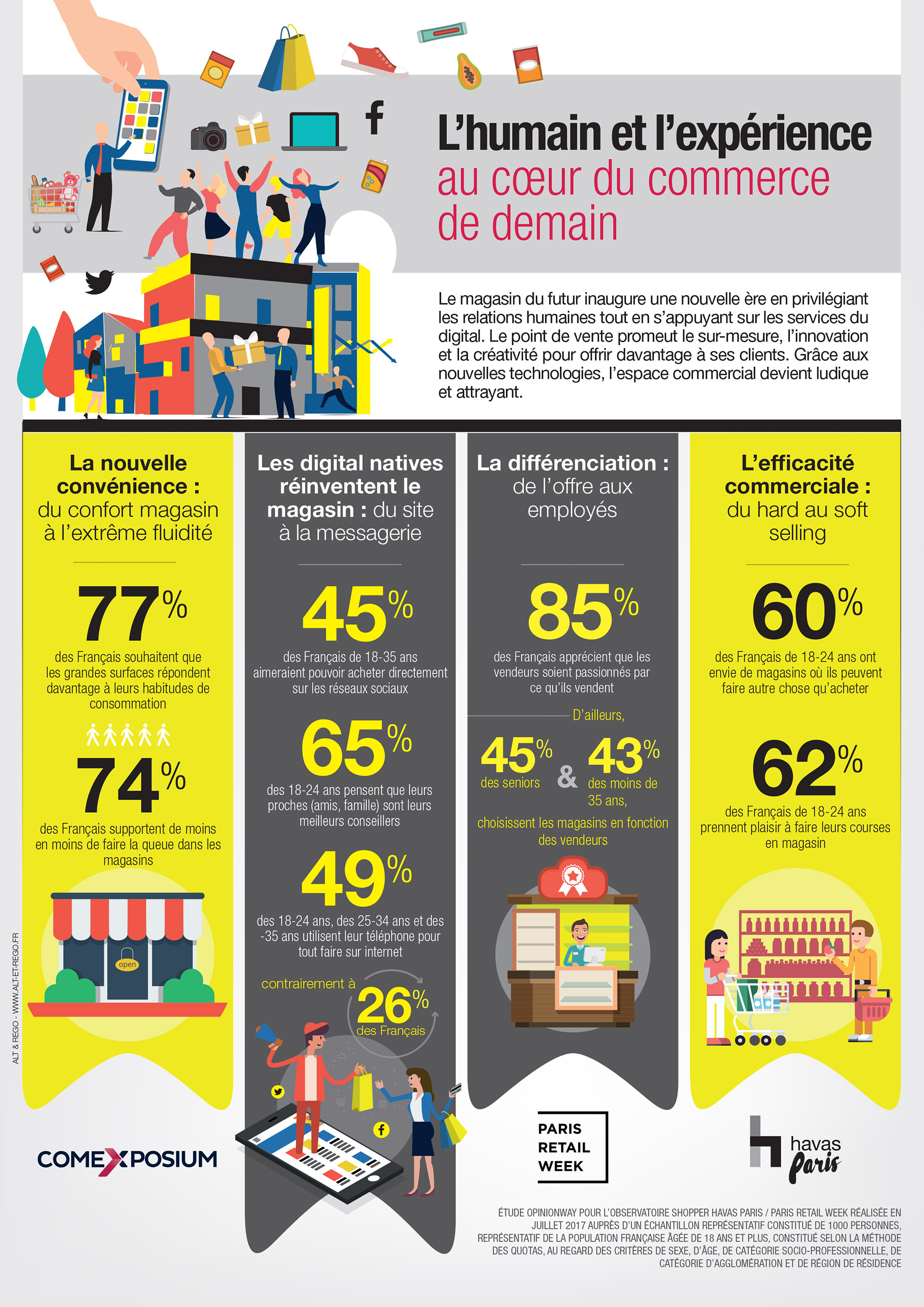 Infographie-humain-et-experience digital-in-store