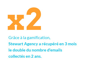 exemples affichage digital gamification résultats