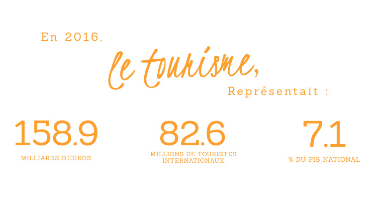 Comment digitaliser l'office de tourisme, stat tourisme