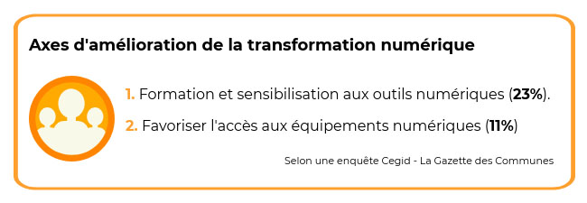 axes d'amélioration de la transformation numérique 