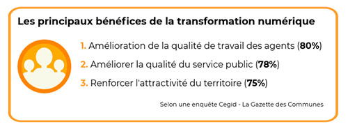 Les principaux bénéfices de la transformation numérique pour les collectivités