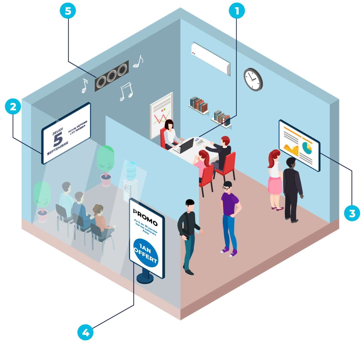 Affichez votre expertise