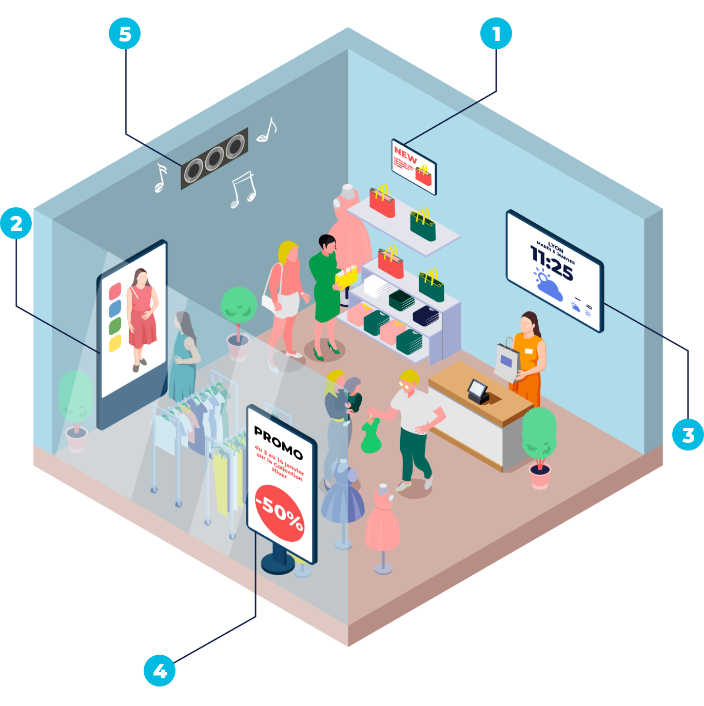 Digitalisez votre point de vente