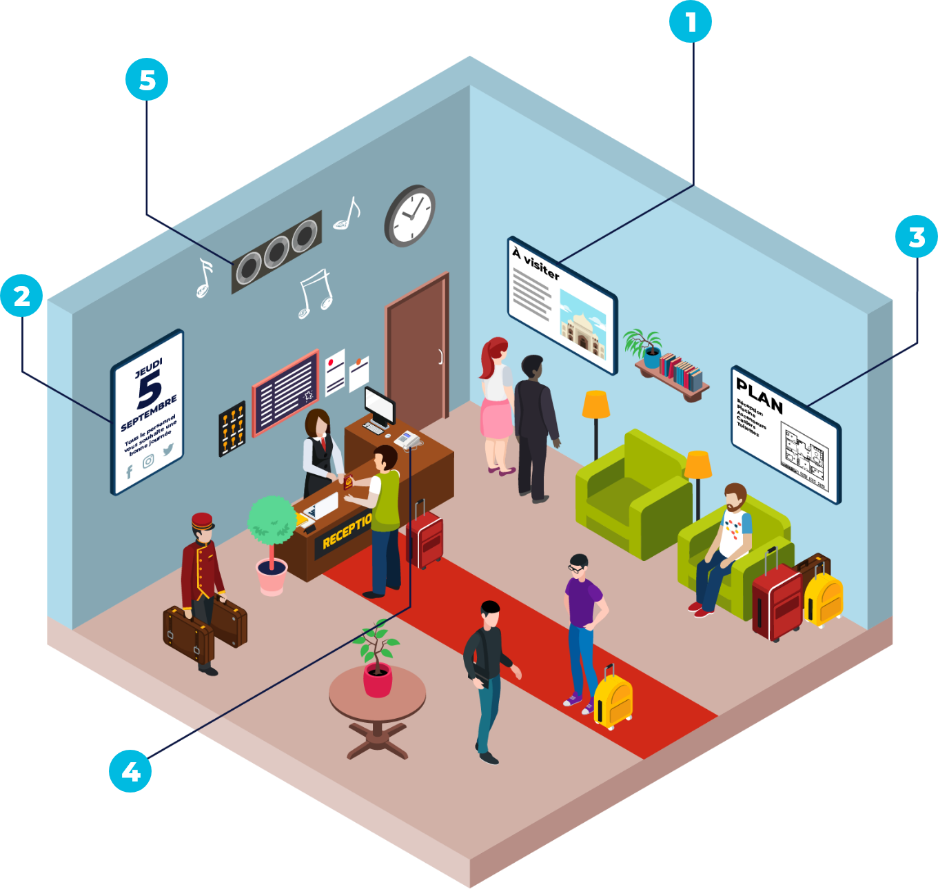 Impressionnez vos clients