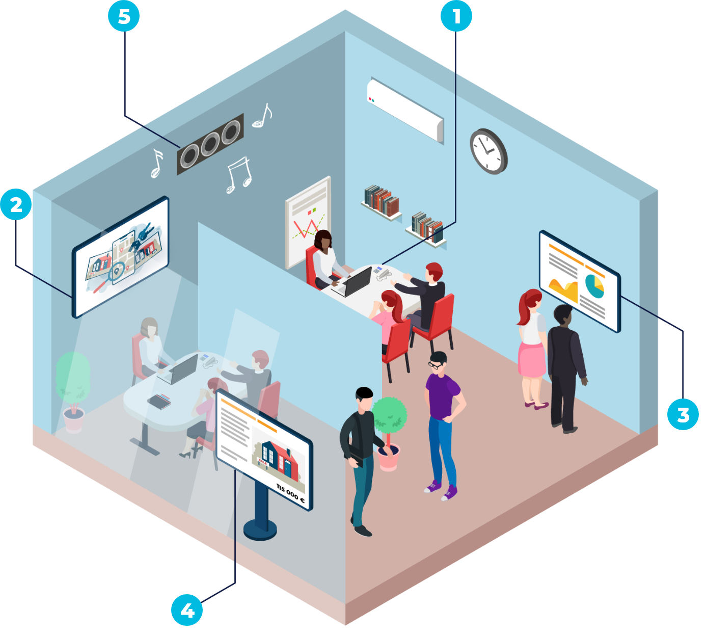 Digitalisez votre agence immobilière